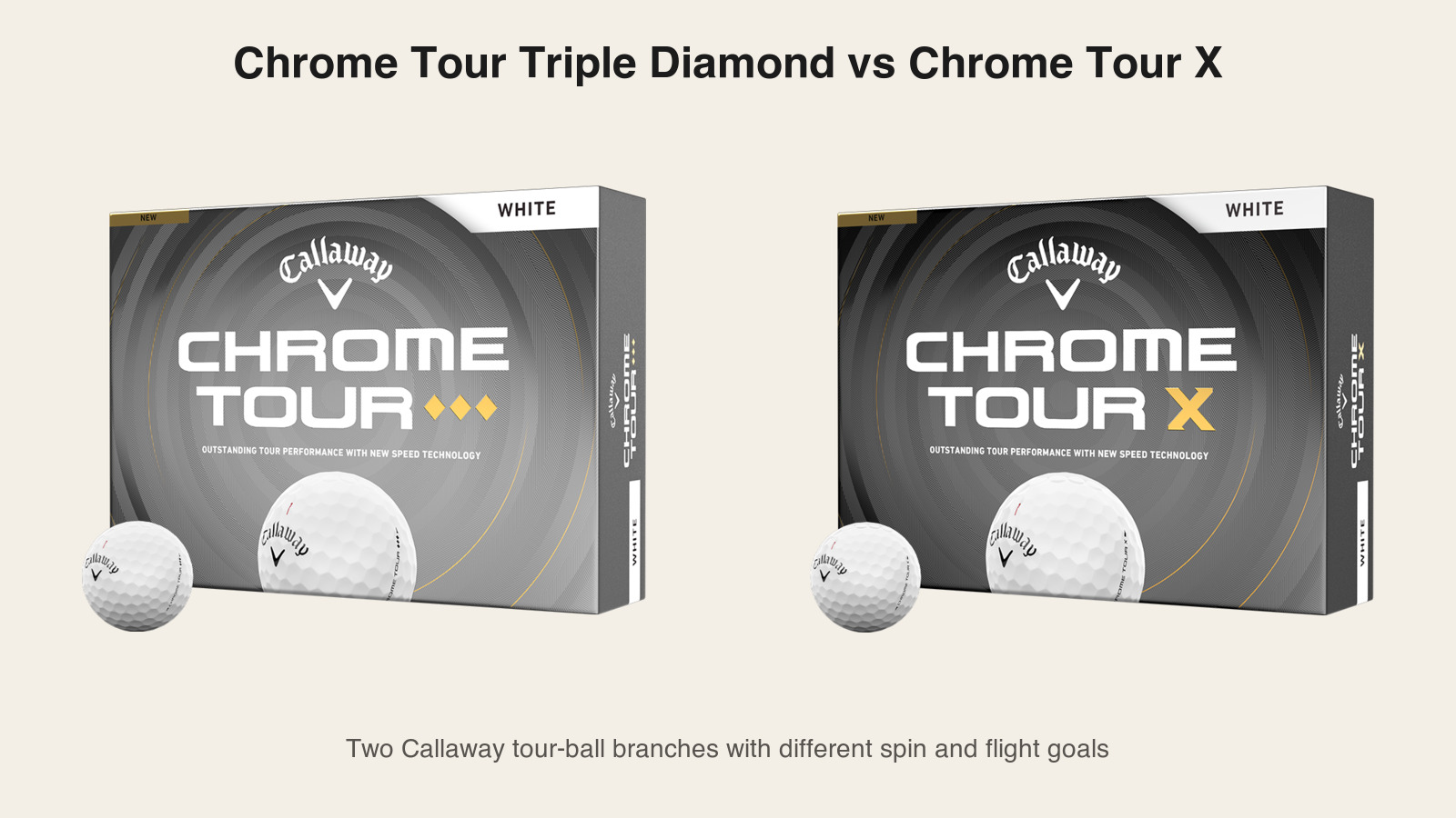 Chrome Tour Triple Diamond vs Chrome Tour X: Which Callaway Tour Ball Fits Better?