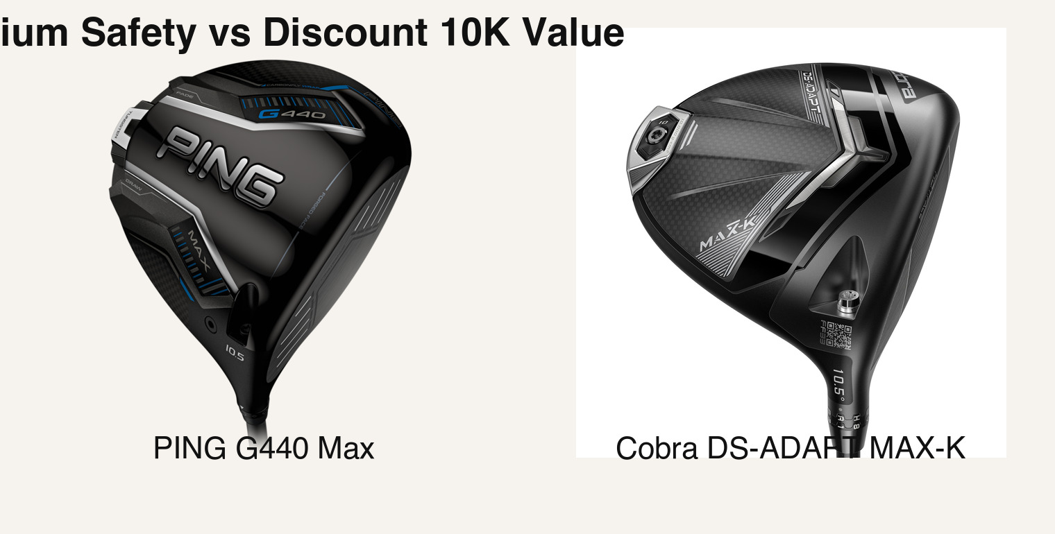 PING G440 Max vs Cobra DS-ADAPT MAX-K Driver: Safer Premium Forgiveness or the Smarter $299 10K Buy?